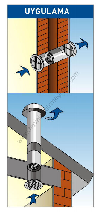 ELICENT Tubo 120 Aksiyal Kanal İçi Fan 180 m³/h
