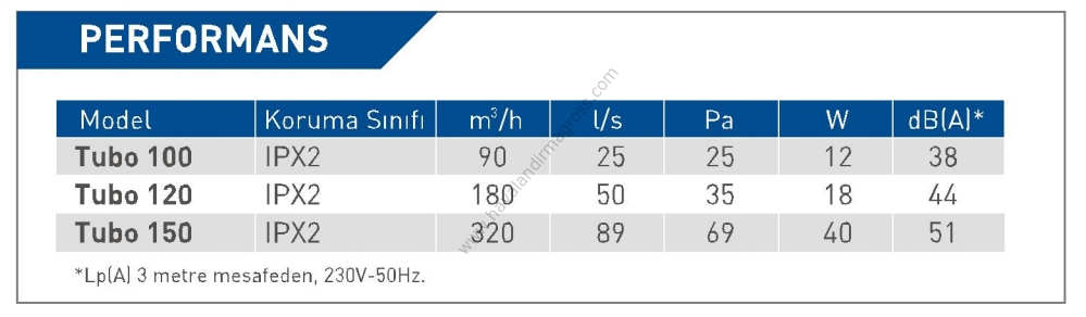 ELICENT Tubo 150 Aksiyal Kanal İçi Fan 320 m³/h