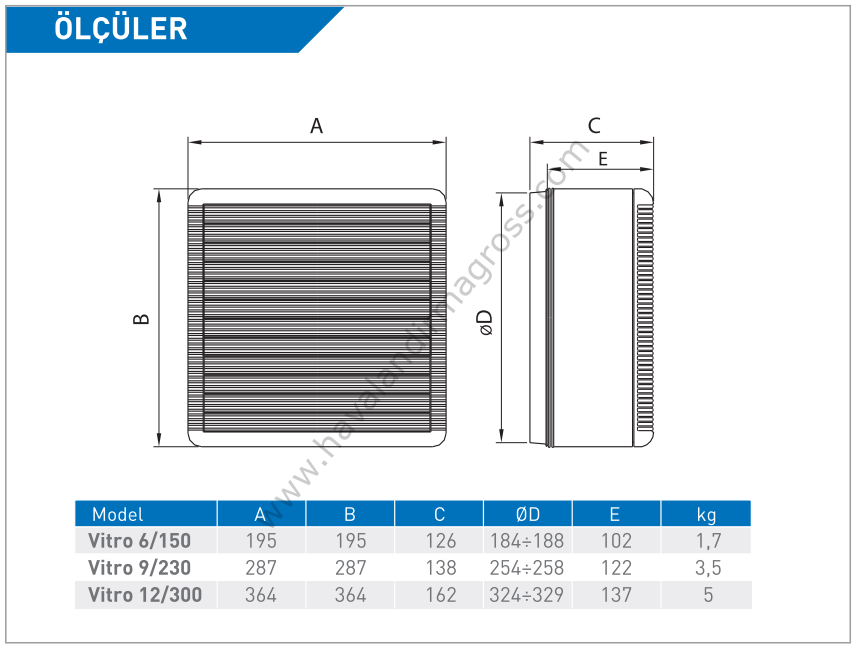 ELICENT Vitro 12/300 Aksiyal Fan 1400/800 m³/h