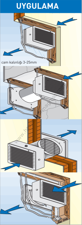 ELICENT Vitro 12/300 Aksiyal Fan 1400/800 m³/h