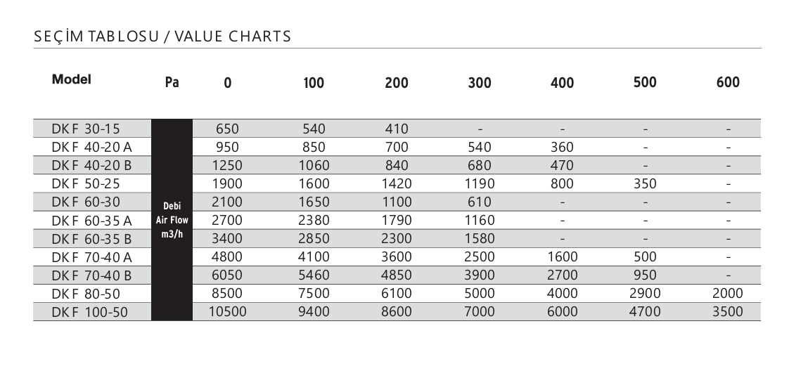 Fansan DKF 60-35A Dikdörtgen Kanal Fanı (2700m³/h)