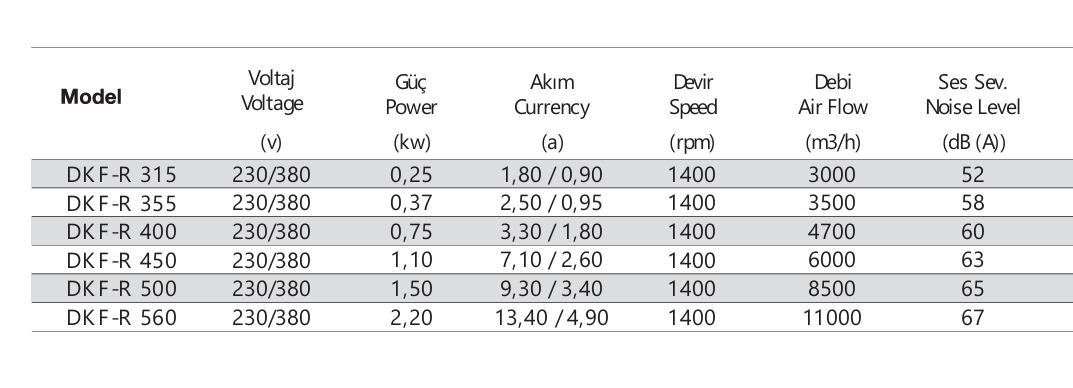 Fansan DKF-R 450 Dikdörtgen Dıştan Motorlu Kanal Fanı (6000m³/h)