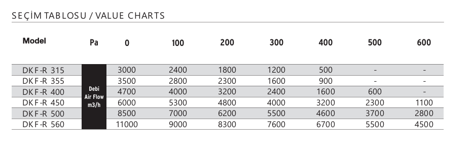 Fansan DKF-R 560 Dikdörtgen Dıştan Motorlu Kanal Fanı (11000m³/h)
