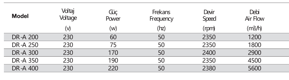 Fansan Dr-a 250 Aksiyel Fan (1800m³/h)