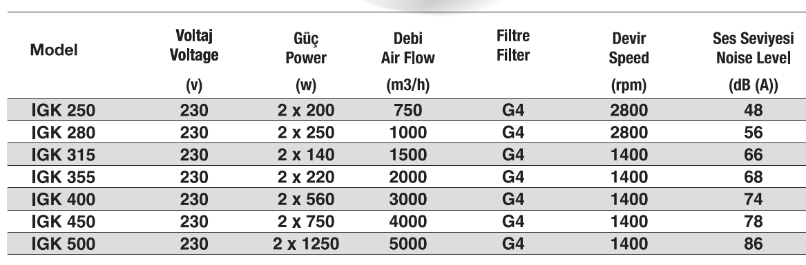 Fansan IGK 250 [750m³] Plug Fanlı Isı Geri Kazanım Cihazları