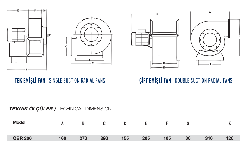 Fansan Obr 200-2K 230V TEK EMİŞLİ RADYAL FAN (1900h³/h)