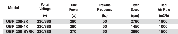 Fansan Obr 200-2K 230V TEK EMİŞLİ RADYAL FAN (1900h³/h)