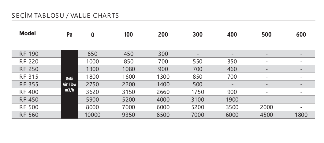 Fansan RF 220 Yatay Atışlı Radyal Çatı Fanı (1000m³/h)