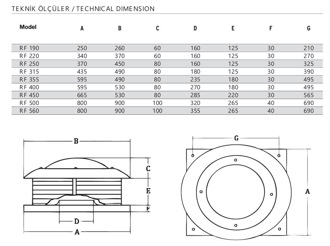 Fansan RF 450 Yatay Atışlı Radyal Çatı Fanı (5900m³/h)