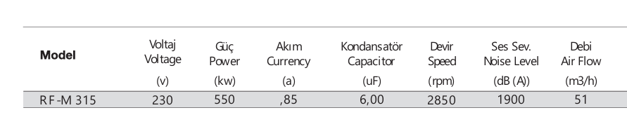 Fansan Rf-m 315 Yatay Atışlı Radyal Çatı Fanı (1900m³/h)