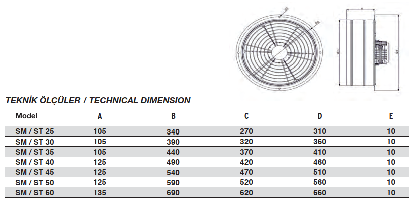 Fansan ST 300 Sanayi Aspiratörü 380V (2200m³/h)