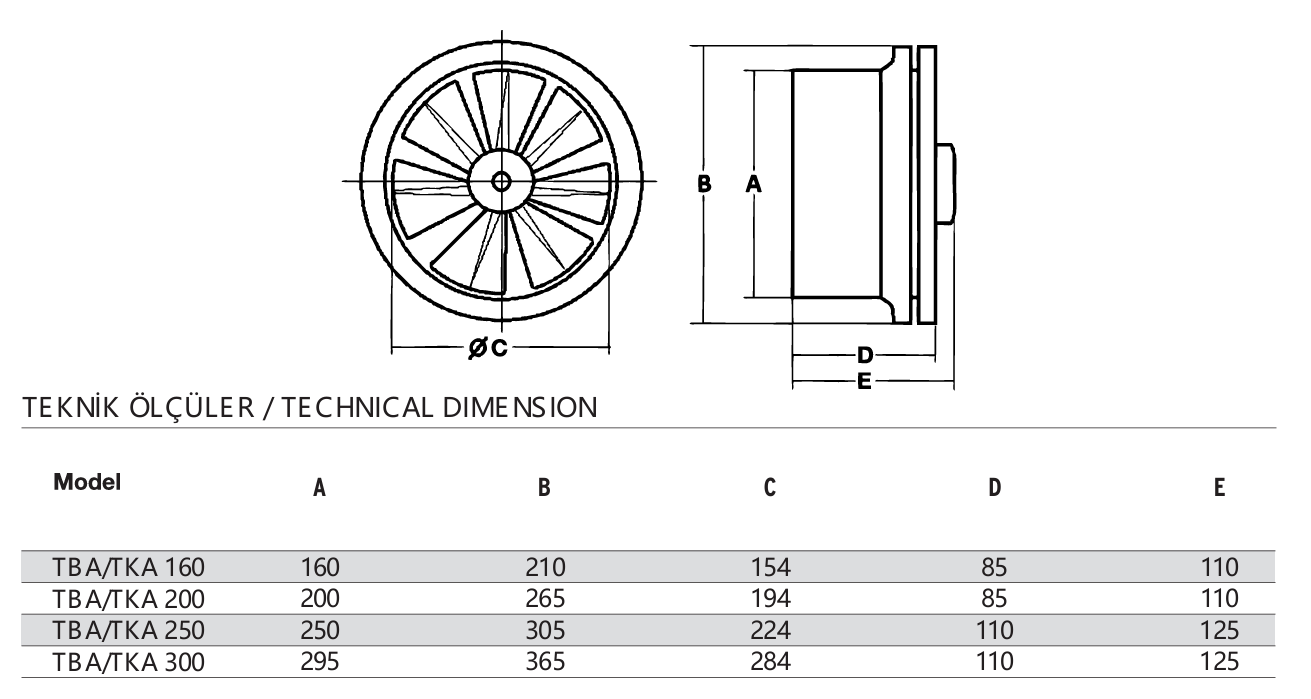 Fansan Tka 160 Aksiyel Duvar/Pencere Aspiratörü (400m³/h)