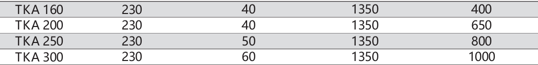 Fansan Tka 300 Aksiyel Duvar/Pencere Aspiratörü (1000m³/h)
