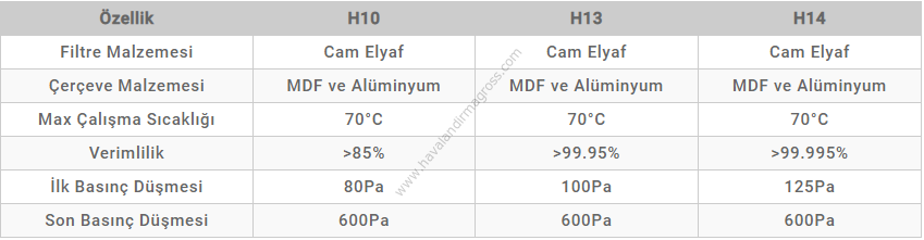 H13 Mdf 610*762*149mm Hepa Filtre