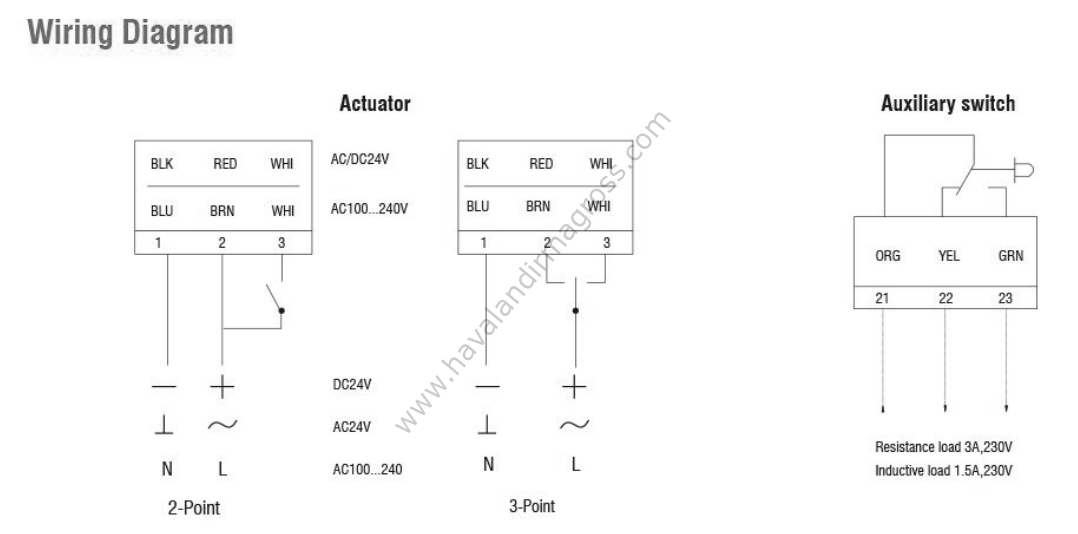 Hava Damper Motoru - 2Nm On/Off Actuator 24V