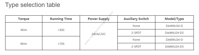 Hava Damper Motoru - 4Nm On/Off Actuator 24V