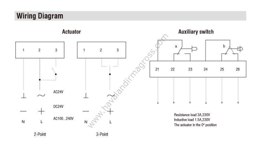 Hava Damper Motoru - 4Nm On/Off Actuator 24V