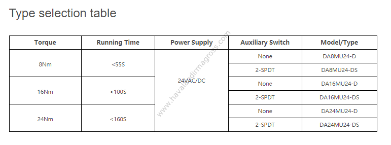 Hava Damper Motoru - 8Nm On/Off Actuator 24V