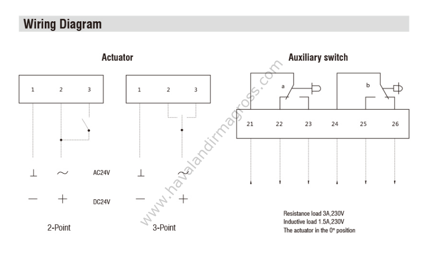 Hava Damper Motoru - 8Nm On/Off Actuator 24V