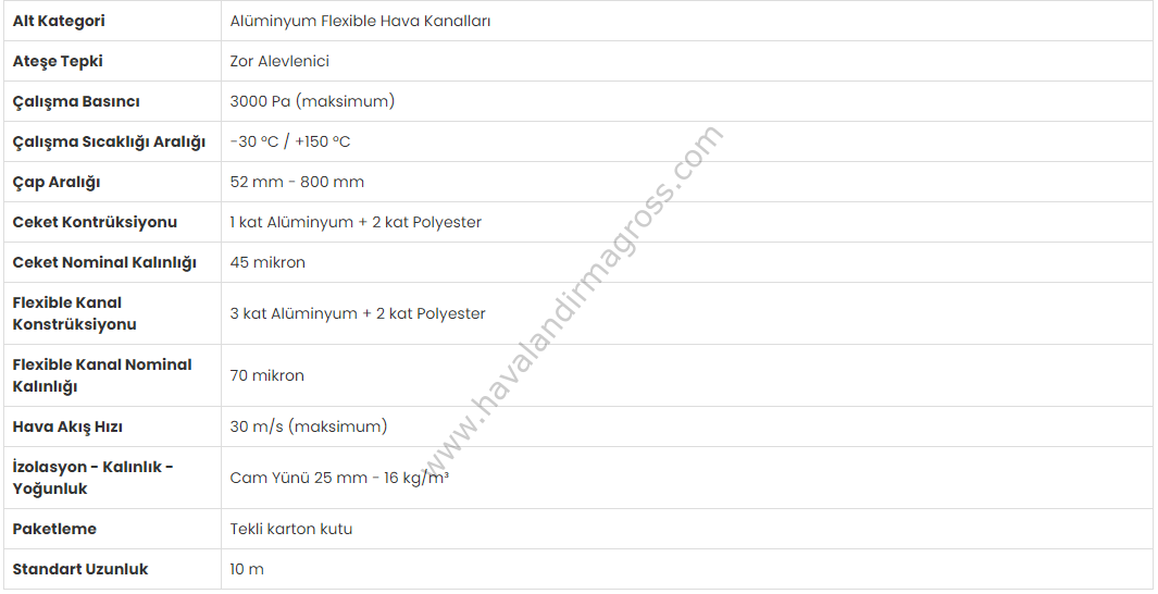 ISOAFS-ALU70 Alüminyum Isı İzoleli Flexible Hava Kanalı (10mt)