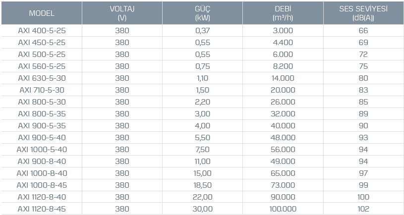 Kayıtes Axı 1120-8-40 Basınçlandırma Fanı (86620m³/h)