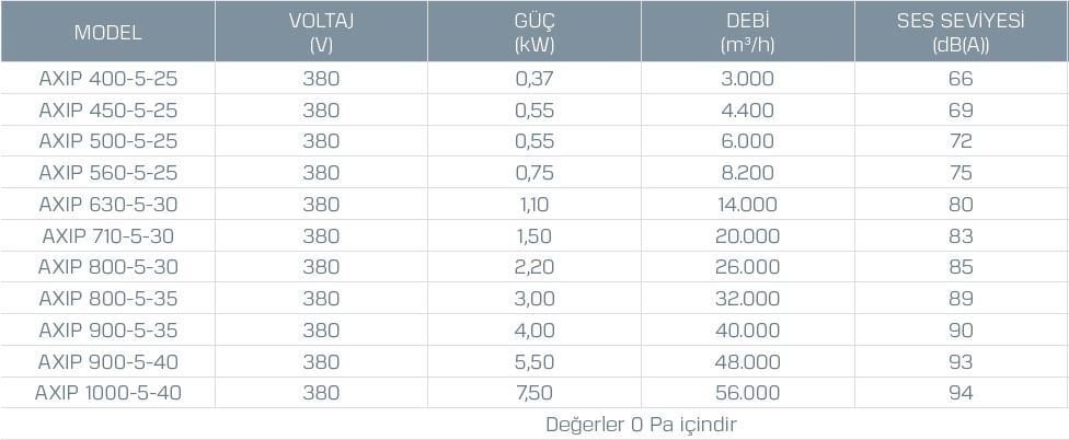 Kayıtes Axıp 710-5-30 Plastik Kanatlı Aksiyel Fan (19210m³/h)