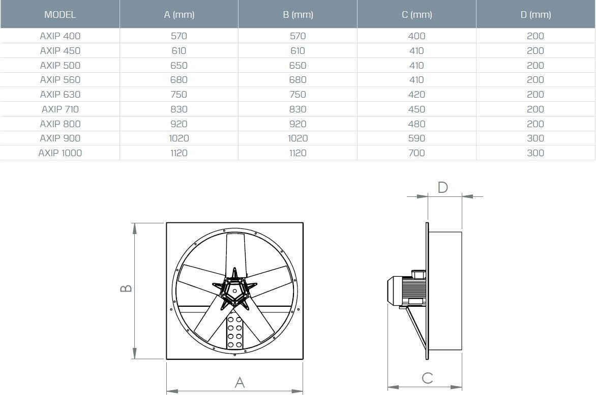 Kayıtes Axıp 800-5-30 Plastik Kanatlı Aksiyel Fan (25560m³/h)