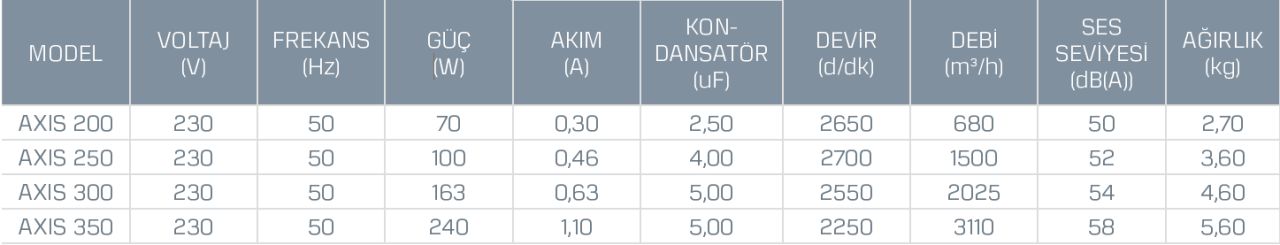 Kayıtes Axıs 350 Yuvarlak Kanal Tipi Aksiyel Fan(3110m³/h)