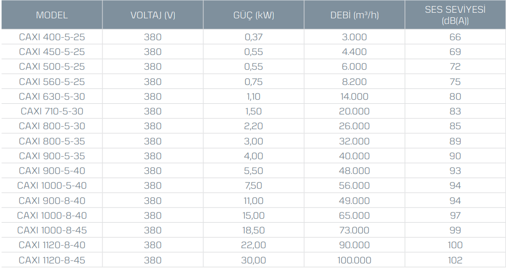Kayıtes Caxı 1120-8-40 Çatı Tipi Aksiyel Fan (84620m³/h)