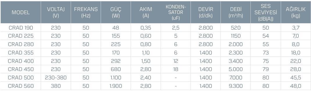 Kayıtes Crad 280 Çatı Tipi Yatay Atışlı Radyal Fan (2000m³/h)