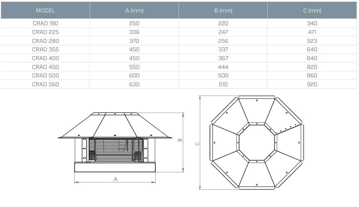 Kayıtes Crad 280 Çatı Tipi Yatay Atışlı Radyal Fan (2000m³/h)