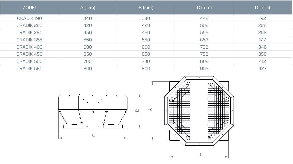 Kayıtes Cradık 190 Çatı Tipi Dikey Atışlı Radyal Fan (520m³/h)