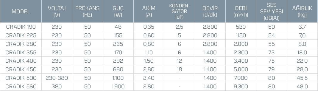 Kayıtes Cradık 450 Çatı Tipi Dikey Atışlı Radyal Fan (4900m³/h)
