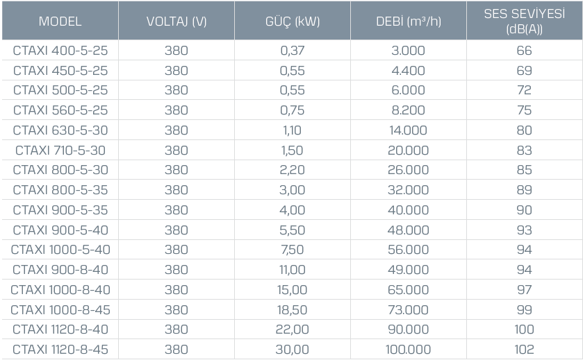 Kayıtes Ctaxı 560-5-25 Çatı Tipi Egzoz Fanı (F400/2h)(6100m³/h)