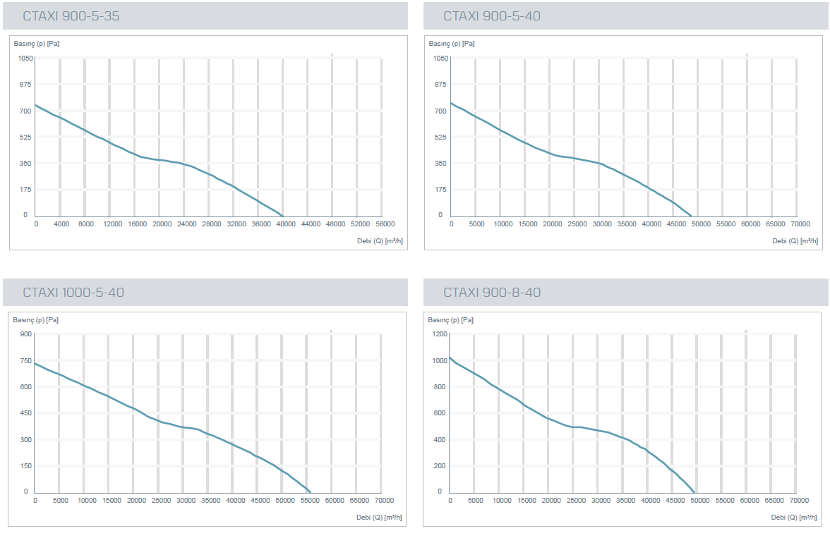 Kayıtes Ctaxı 900-5-35 Çatı Tipi Egzoz Fanı (F300/2h)(34150m³/h)