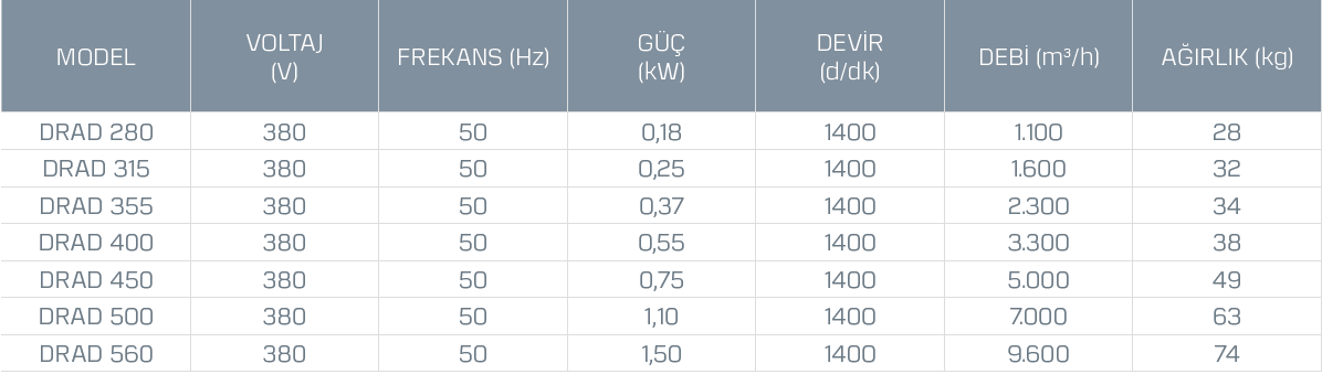 Kayıtes Drad 450 Dıştan Motorlu Çatı Tipi Yatay Atışlı Radyal Fan (5000m³/h)