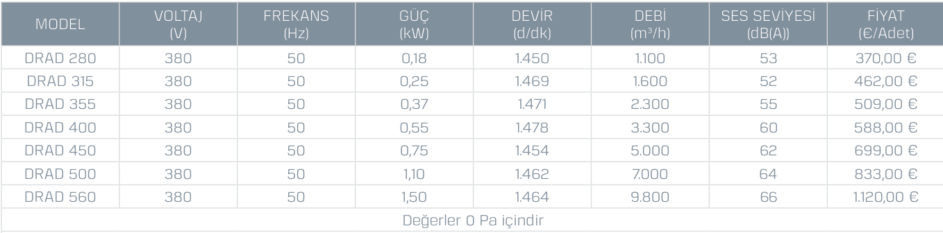 Kayıtes Drad 560 Dıştan Motorlu Çatı Tipi Yatay Atışlı Radyal Fan (9800m³/h)