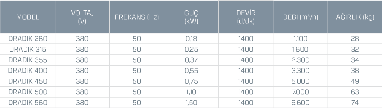 Kayıtes Dradık 450 Dıştan Motorlu Çatı Tipi Dikey Atışlı Radyal Fan (5000m³/h)