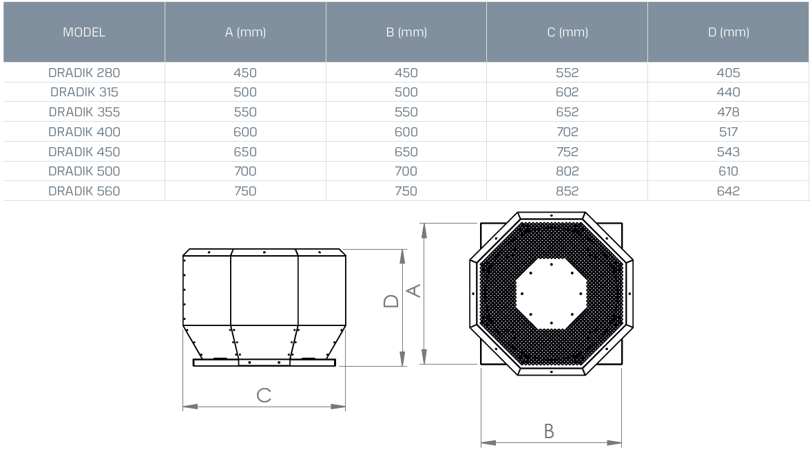 Kayıtes Dradık 450 Dıştan Motorlu Çatı Tipi Dikey Atışlı Radyal Fan (5000m³/h)
