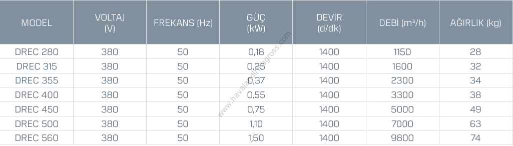 Kayıtes Drec 355 Dikdörtgen Dıştan Motorlu Kanal Fanı 380V (2300m³/h)