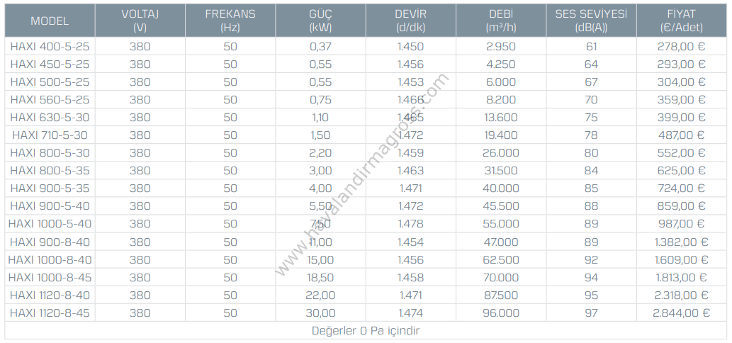 Kayıtes Haxı-1120-8-45 Hücreli Aksiyel Fan (95270m³/h)