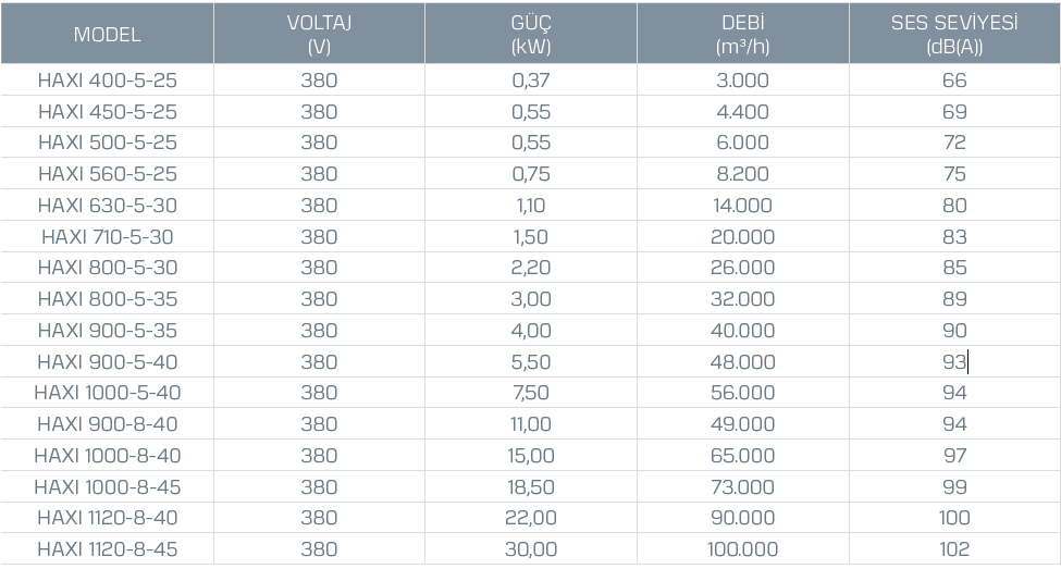 Kayıtes Haxı 800-5-35 Hücreli Aksiyel Fan (30940m³/h)