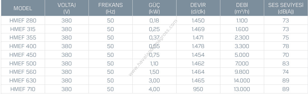 Kayıtes Hmef 400 Hücreli Mutfak Davlumbaz Fanı (3300m³/h)
