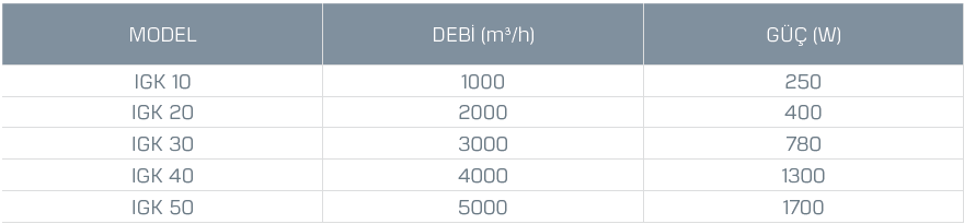 Kayıtes Igk 40 Isı Geri Kazanım Cihazı (4000 m³/h)