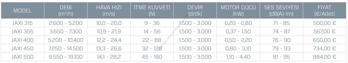 Kayıtes Jaxı 355 Aksiyel Jet Fan F300/2h (3360-6720m³/h)