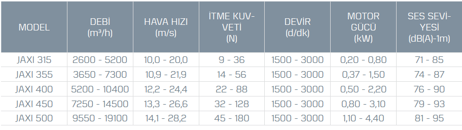 Kayıtes Jaxı 400 Aksiyel Jet Fan F400/2h (4835-9670m³/h)