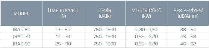 Kayıtes Jrad 50 Radyal Jet Fan F400 (13-50N)