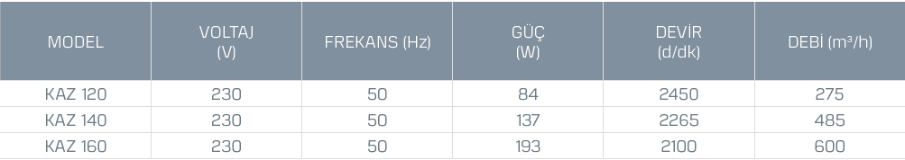 Kayıtes Kaz 160 Alüminyum Gövdeli Salyangoz Fan (600m³/h)