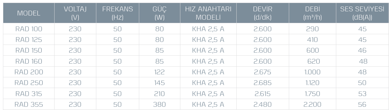 Kayıtes Rad 315 (1750m³/h) Yuvarlak Kanal Fanı