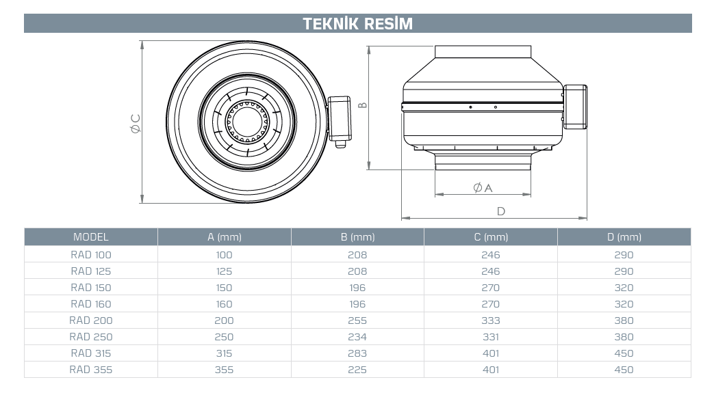 Kayıtes Rad 315 (1750m³/h) Yuvarlak Kanal Fanı